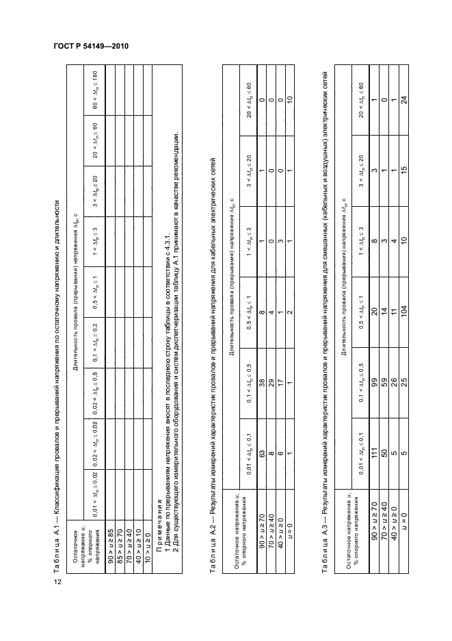   54149-2010