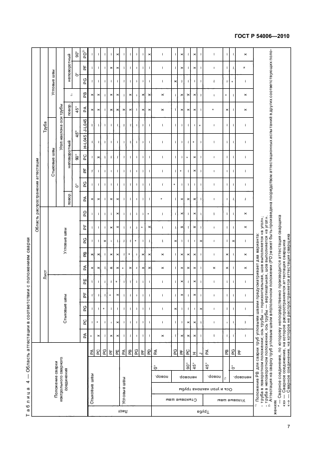   54006-2010