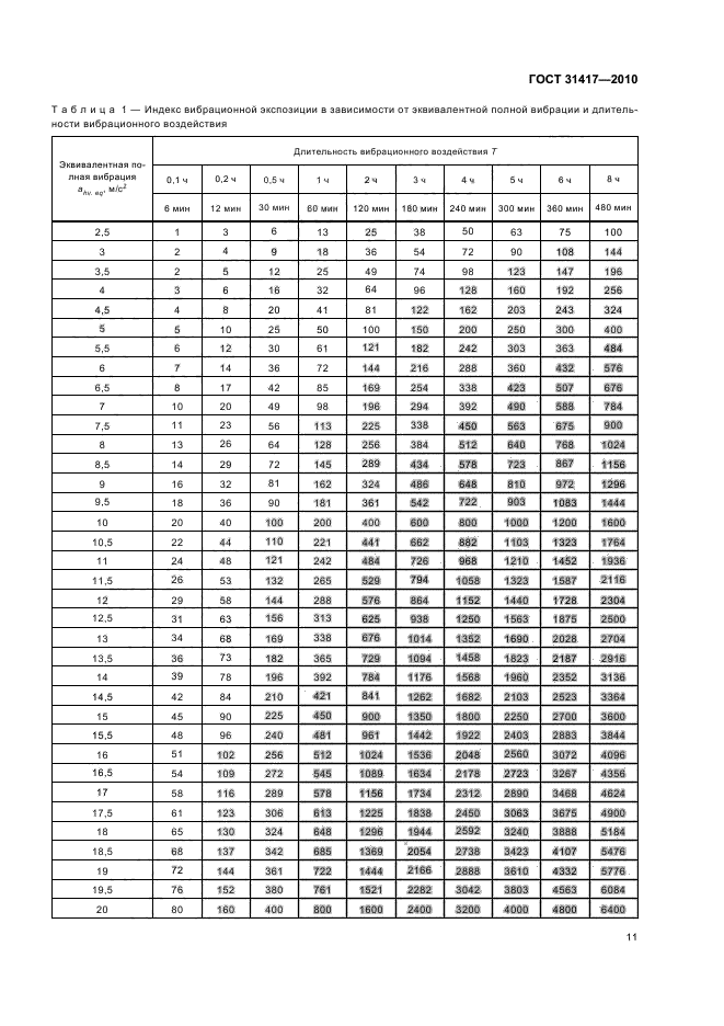  31417-2010