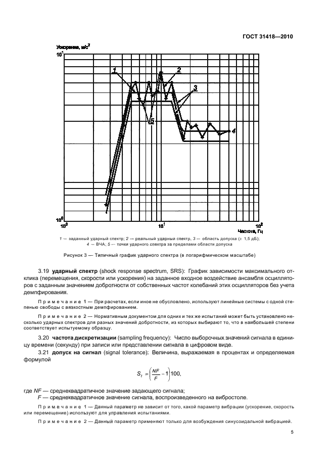  31418-2010