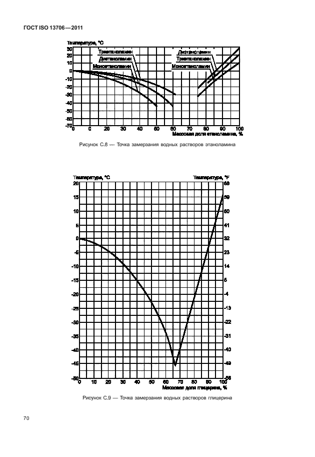  ISO 13706-2011