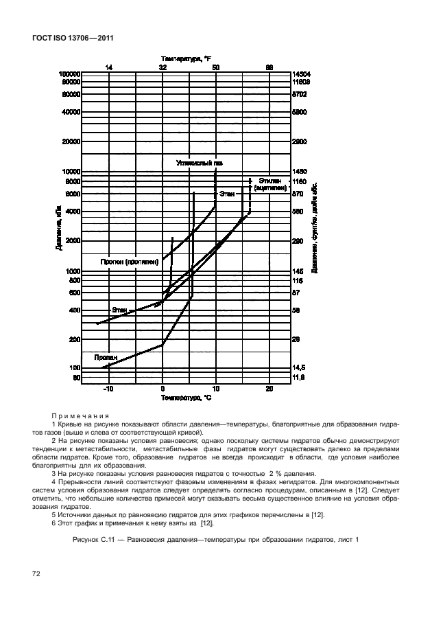  ISO 13706-2011