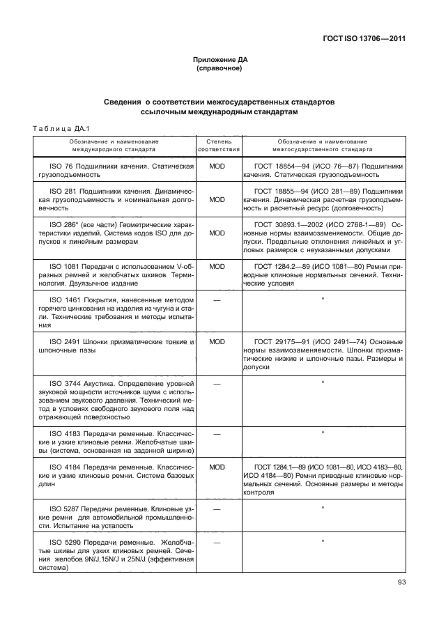  ISO 13706-2011