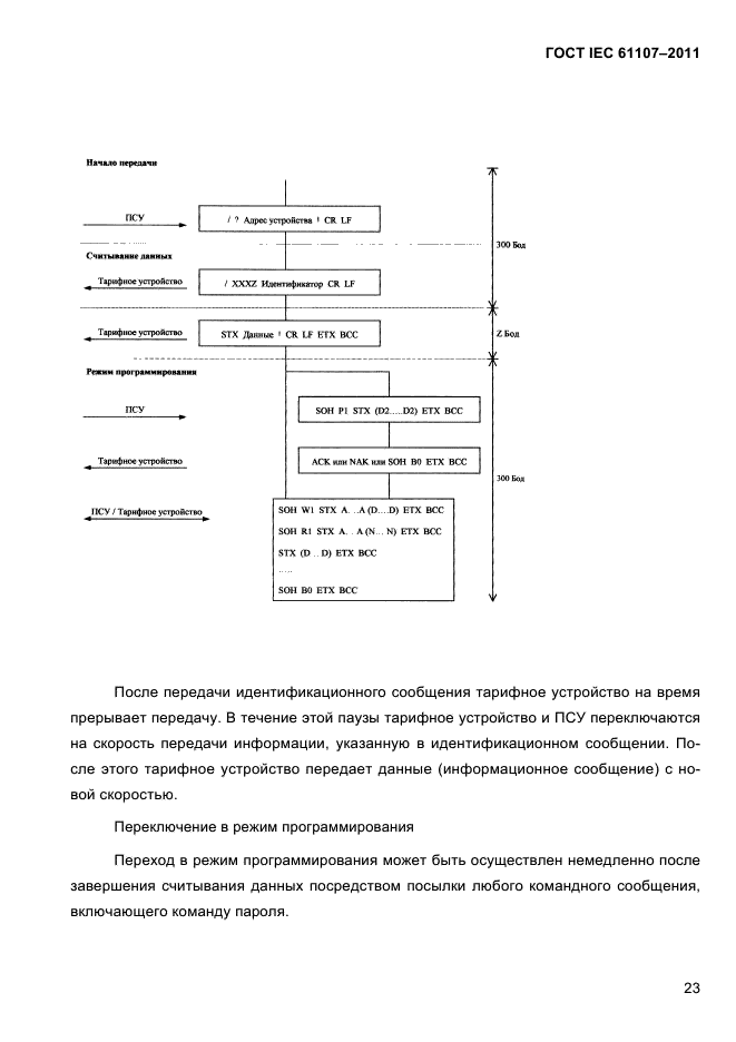  IEC 61107-2011