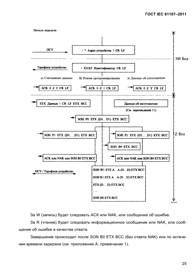  IEC 61107-2011