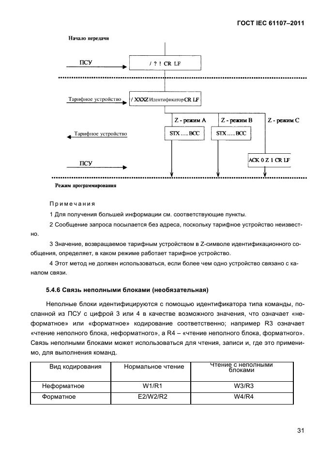  IEC 61107-2011