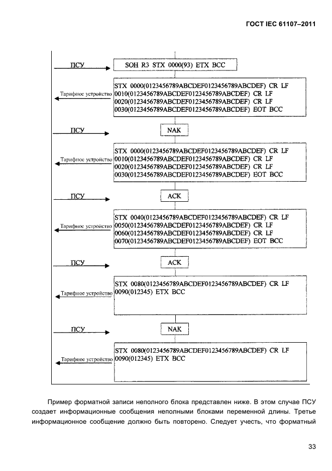  IEC 61107-2011