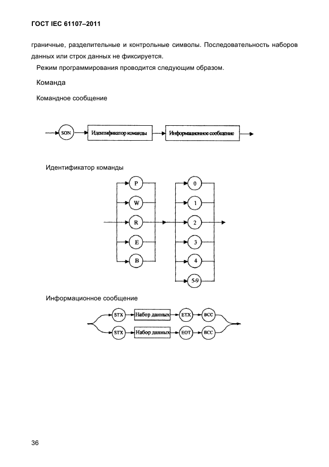  IEC 61107-2011