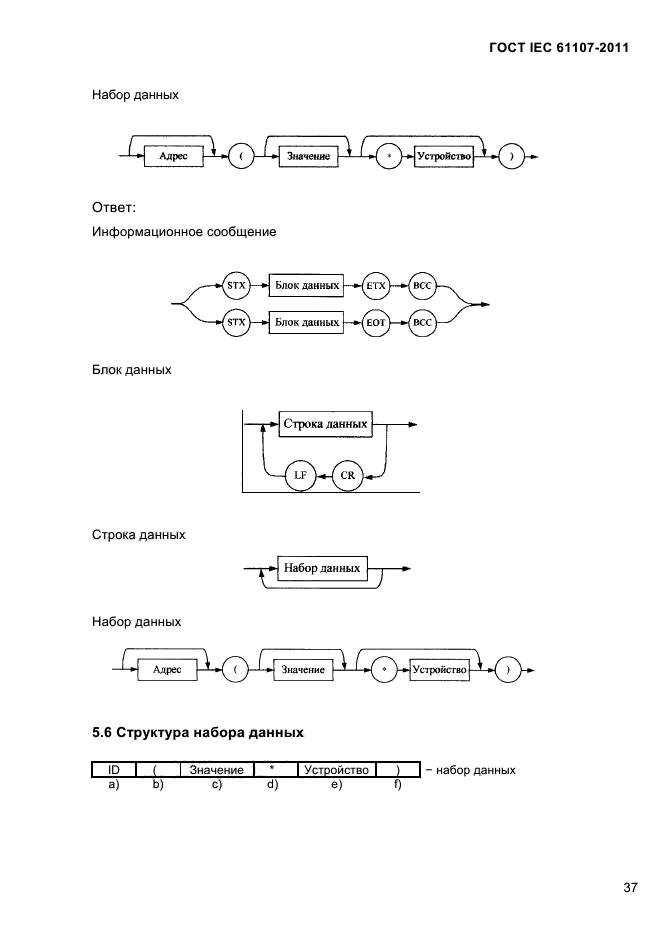  IEC 61107-2011