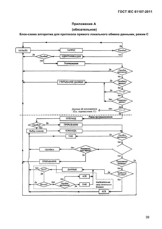  IEC 61107-2011