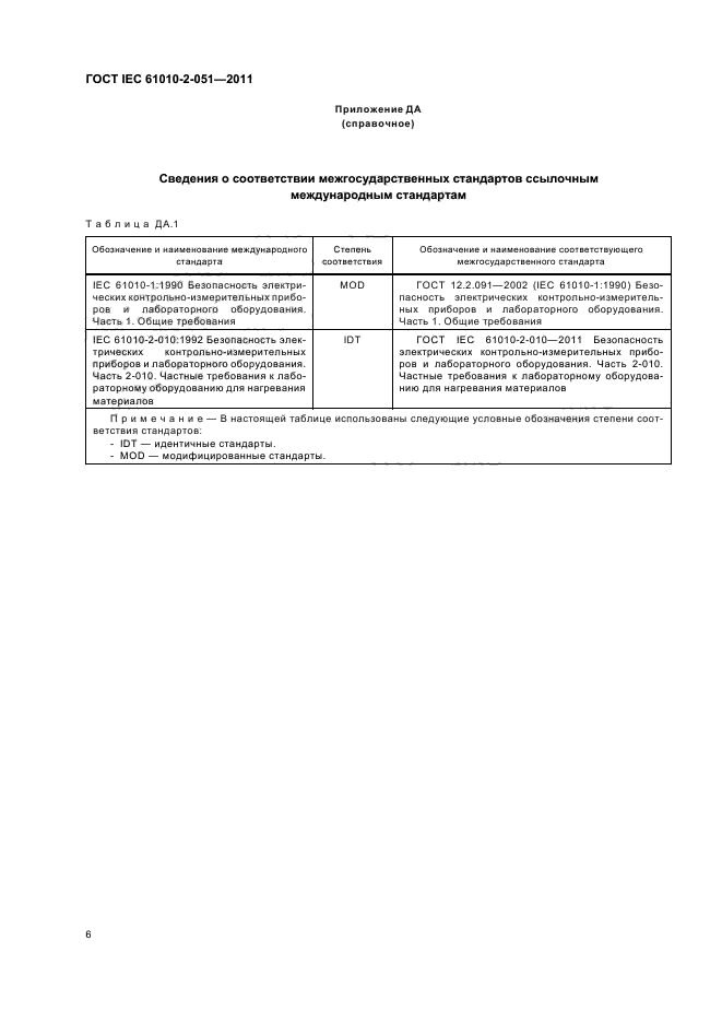  IEC 61010-2-051-2011