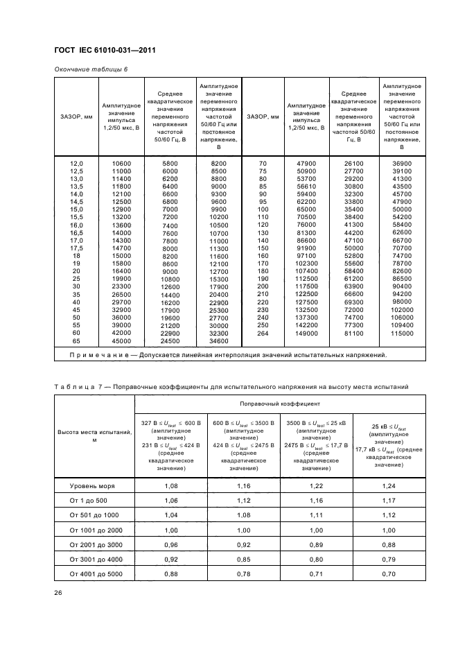  IEC 61010-031-2011