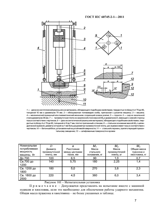  IEC 60745-2-1-2011