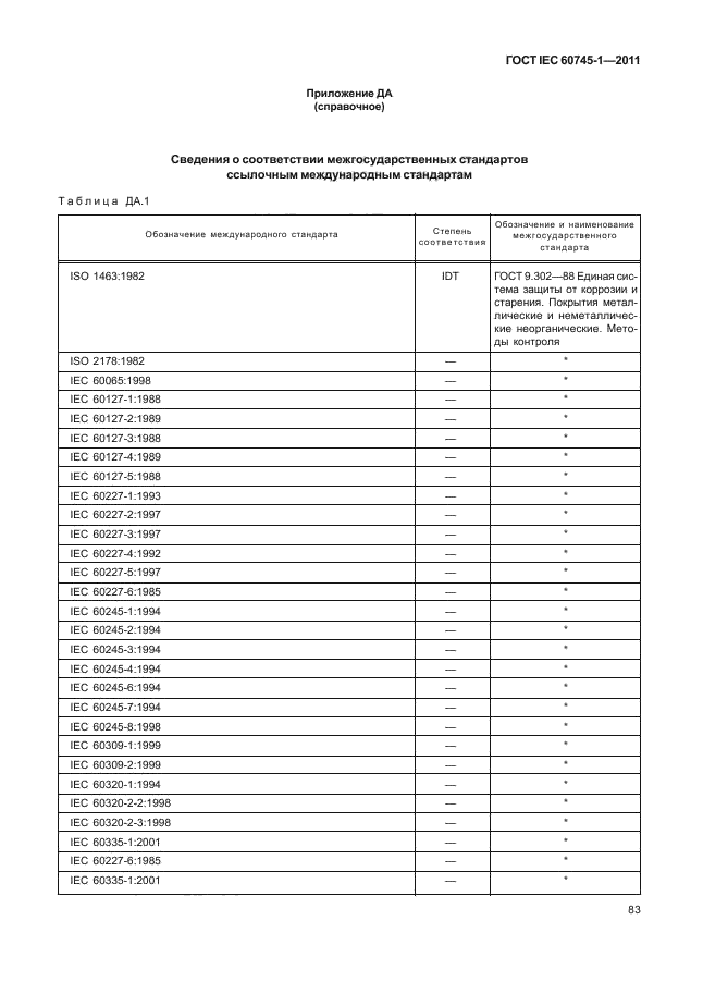  IEC 60745-1-2011