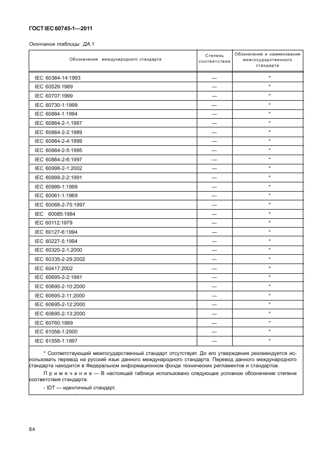  IEC 60745-1-2011