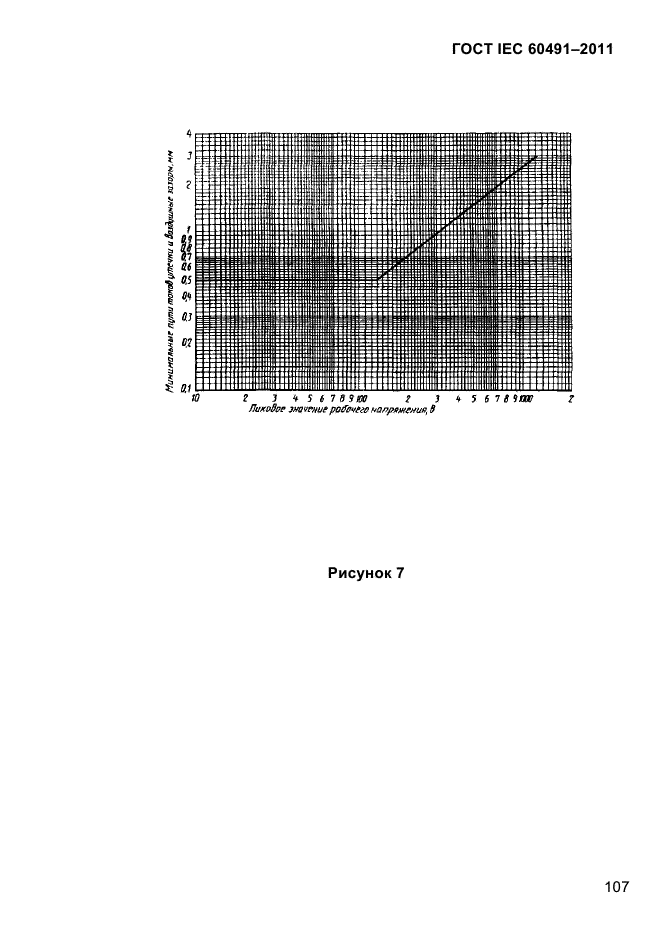  IEC 60491-2011