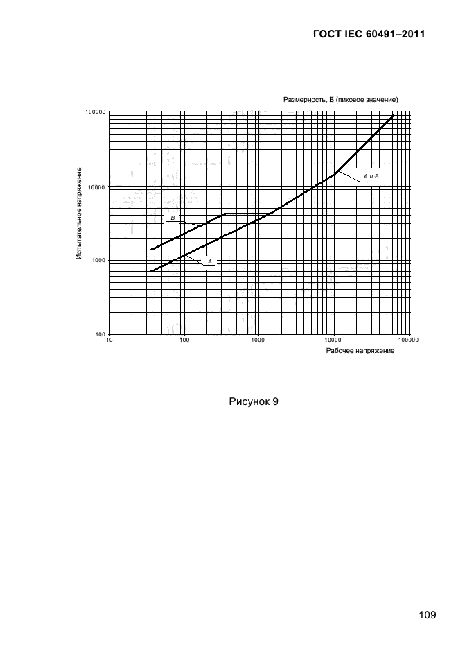  IEC 60491-2011