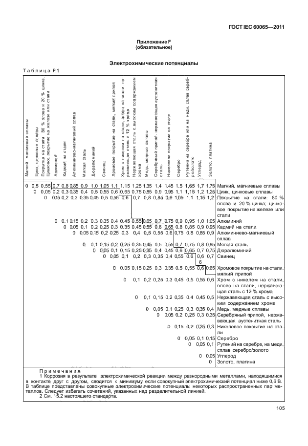  IEC 60065-2011