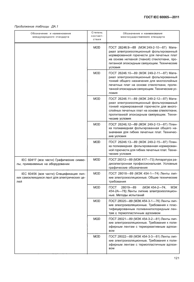  IEC 60065-2011