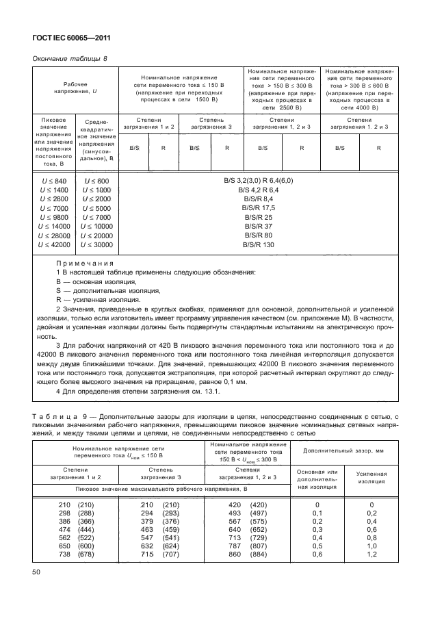  IEC 60065-2011