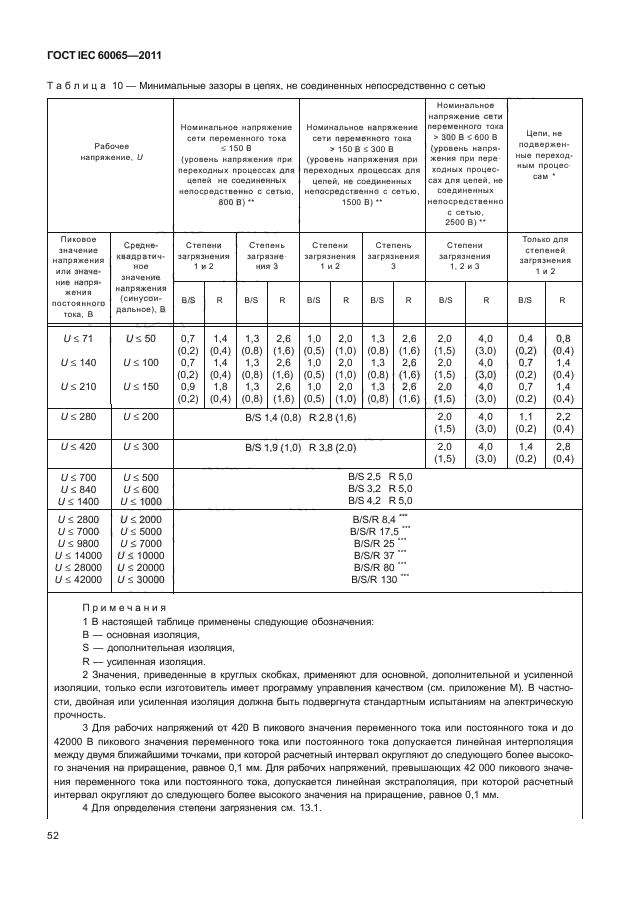  IEC 60065-2011