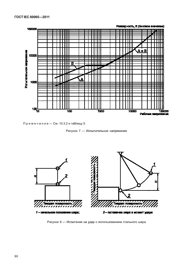  IEC 60065-2011