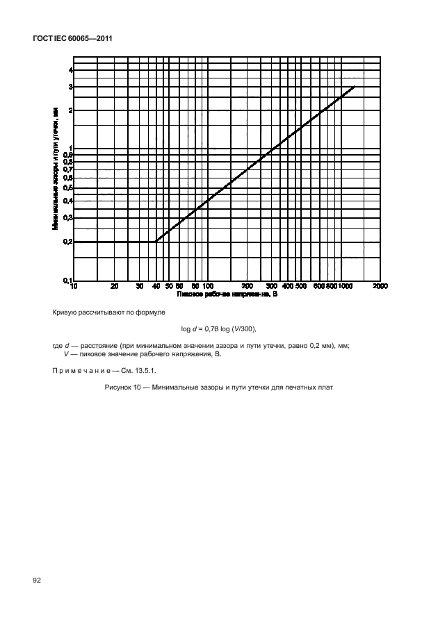  IEC 60065-2011