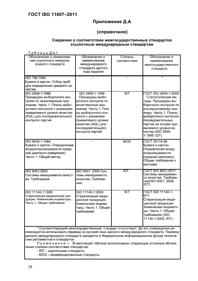  ISO 11607-2011