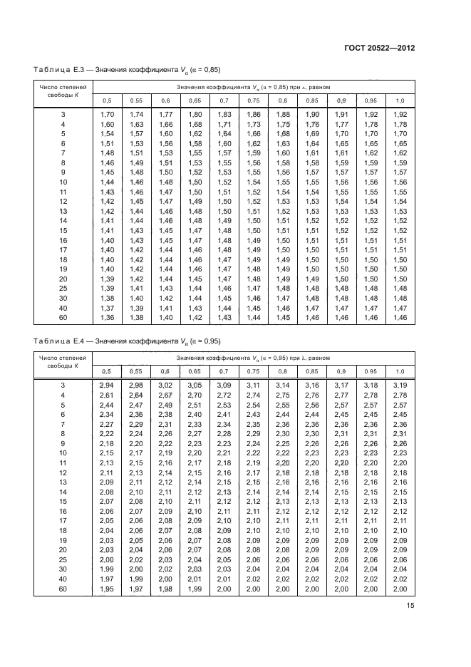  20522-2012