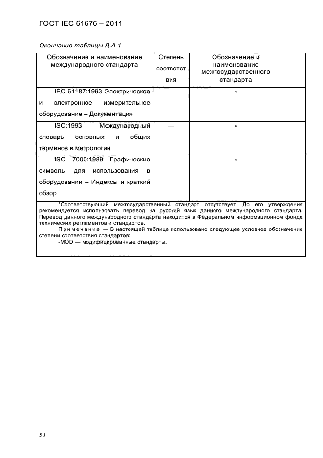  IEC 61676-2011