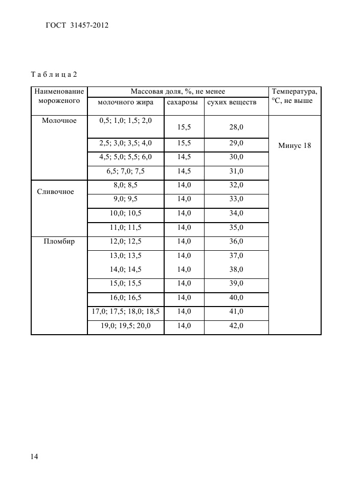  31457-2012