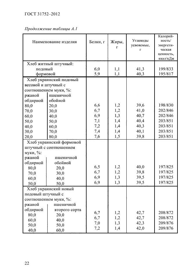  31752-2012