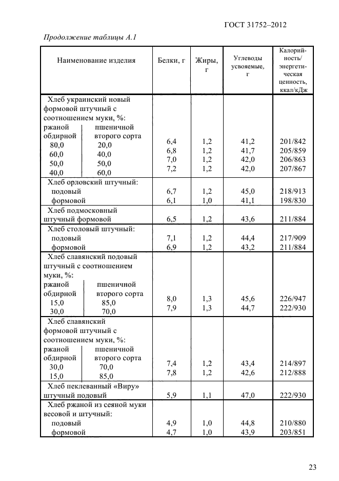  31752-2012