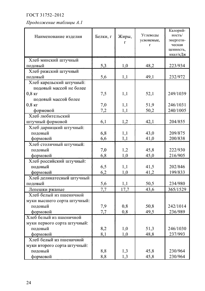  31752-2012