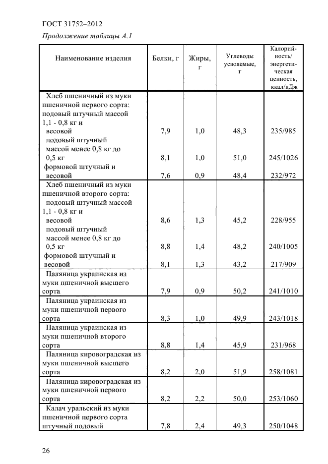  31752-2012