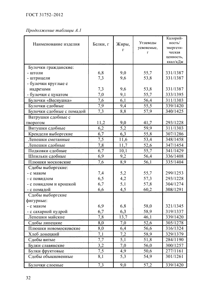  31752-2012