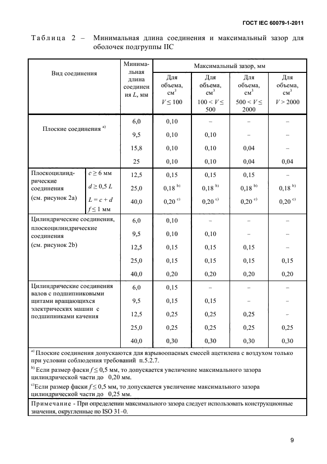  IEC 60079-1-2011