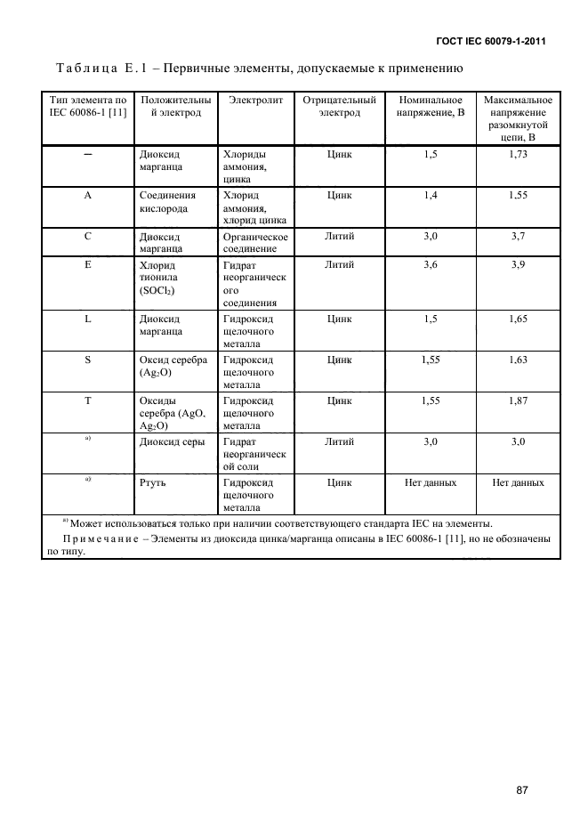  IEC 60079-1-2011