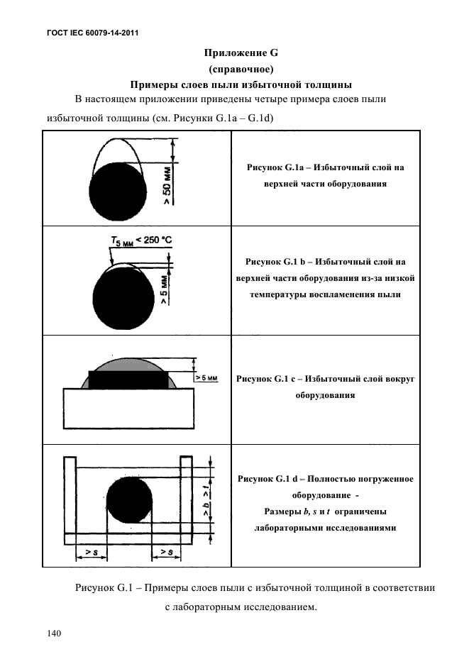  IEC 60079-14-2011