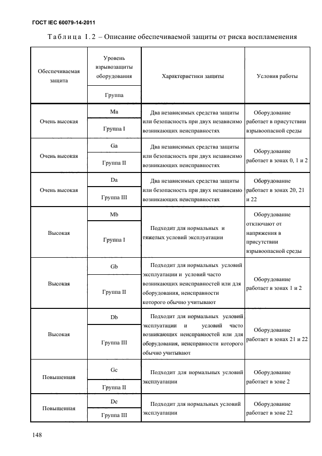  IEC 60079-14-2011