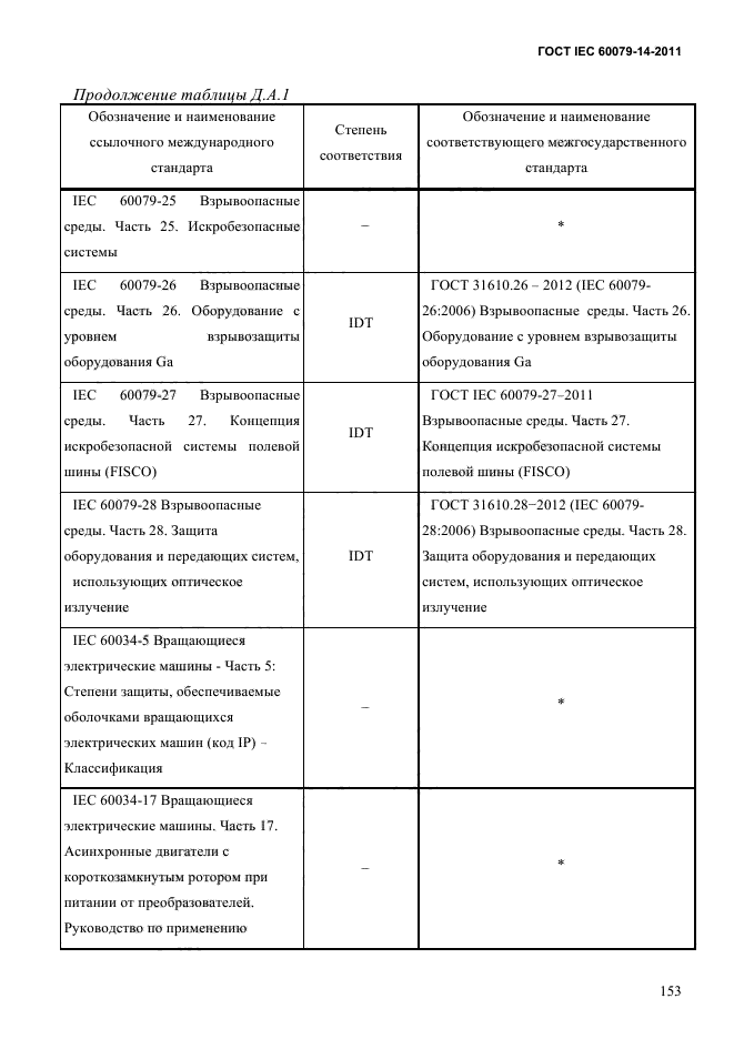  IEC 60079-14-2011