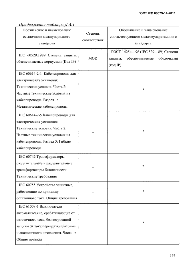  IEC 60079-14-2011