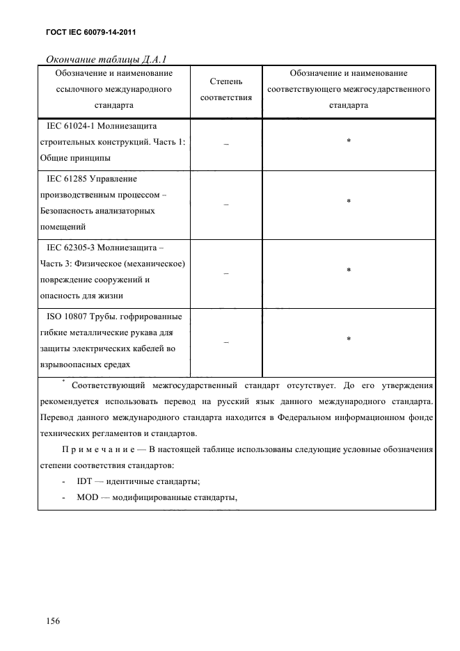  IEC 60079-14-2011