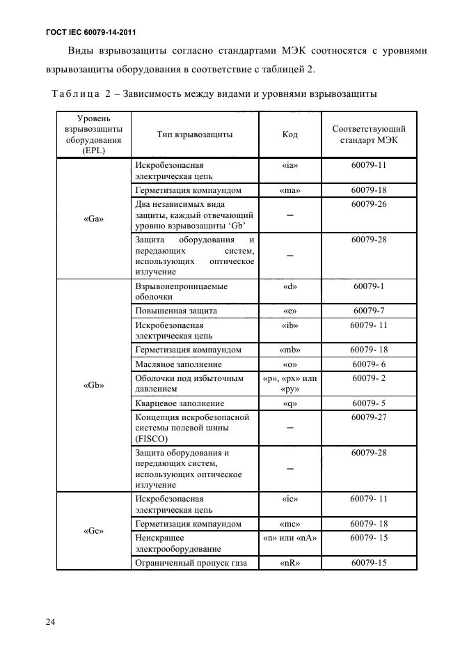  IEC 60079-14-2011