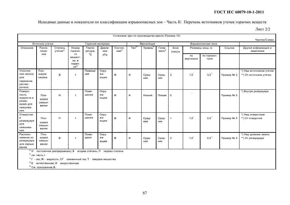  IEC 60079-10-1-2011