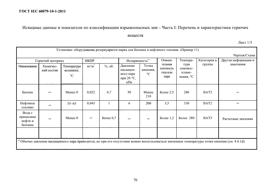  IEC 60079-10-1-2011