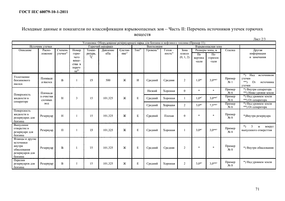  IEC 60079-10-1-2011