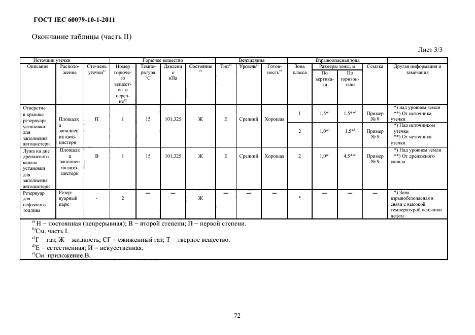  IEC 60079-10-1-2011