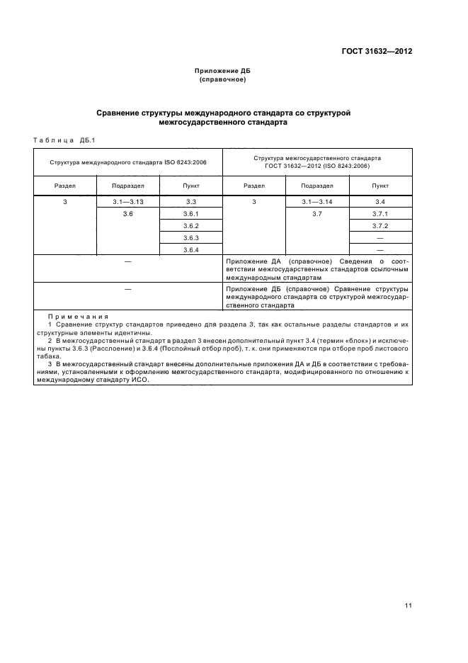  31632-2012