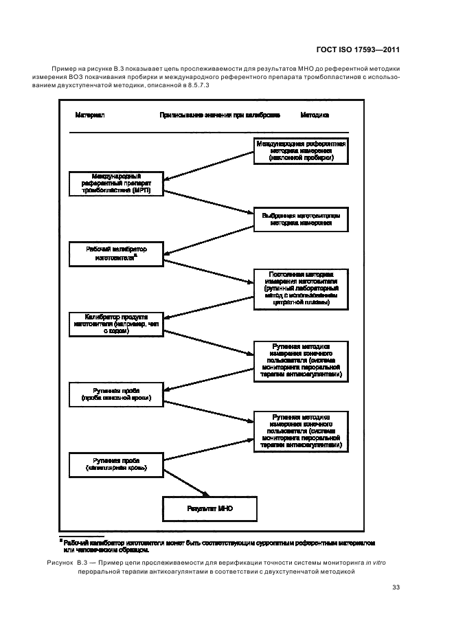  ISO 17593-2011